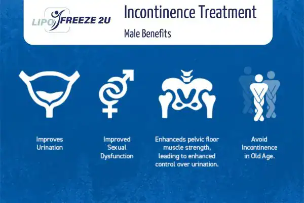 Erectile dysfunction treatment Kings Langley benefits
