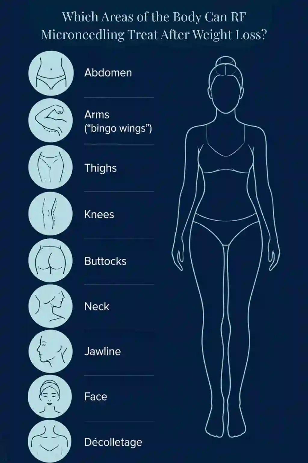 Which Areas of the Body Can RF Microneedling Treat After Weight Loss Kings Langley?